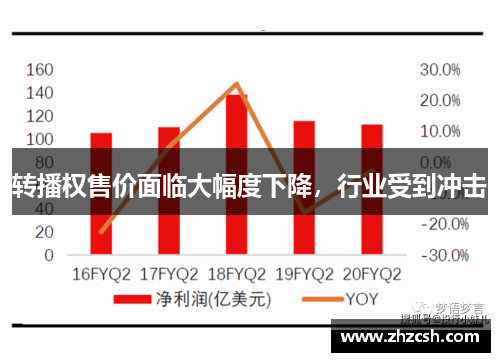 转播权售价面临大幅度下降，行业受到冲击